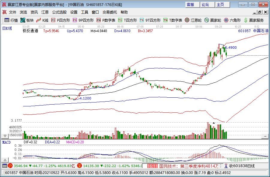 摩根士丹利:宏观不确定性抑制SaaS行业复苏 看好HubSpot(HUBS.US)等四只股票
