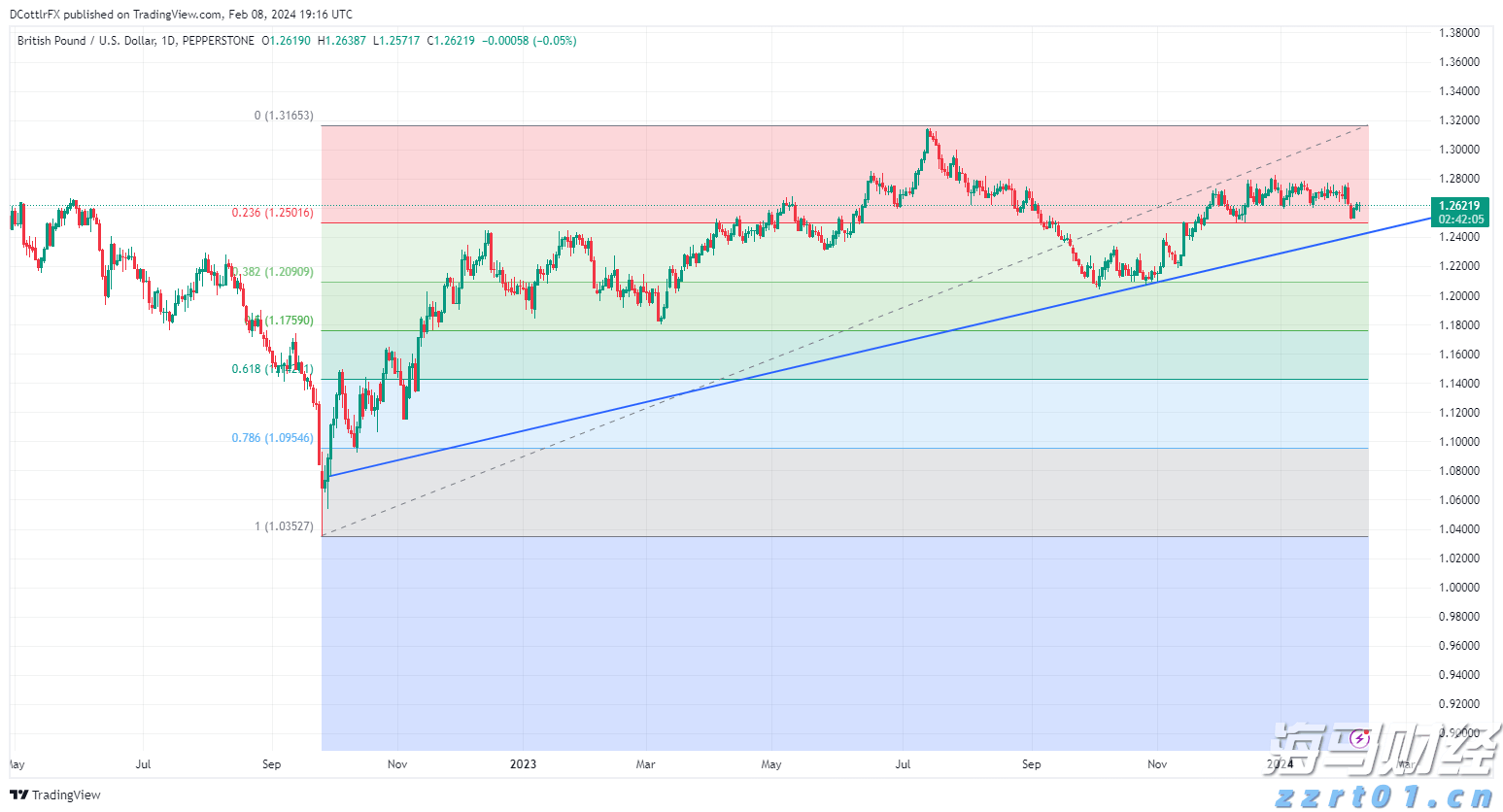 遂溪杨柑召开典型村创建推进会 聚焦“百千万工程”绘就乡村振兴新图景