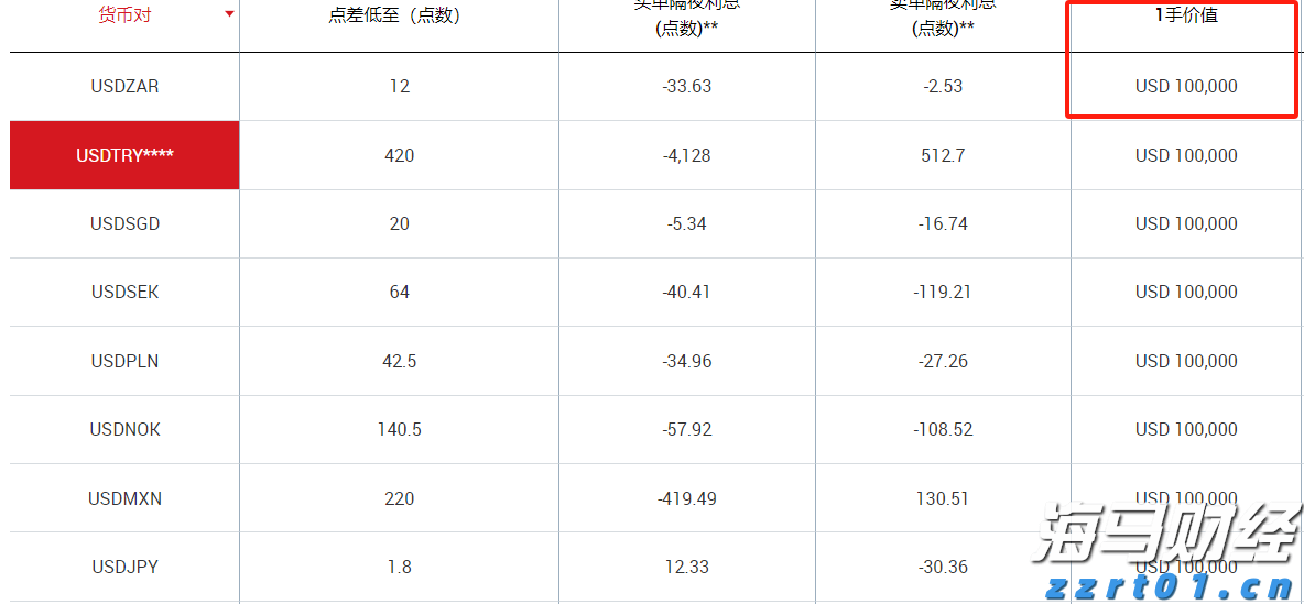 珠海“近零能耗建筑”再添新成员，累计取得国家级认证达10个